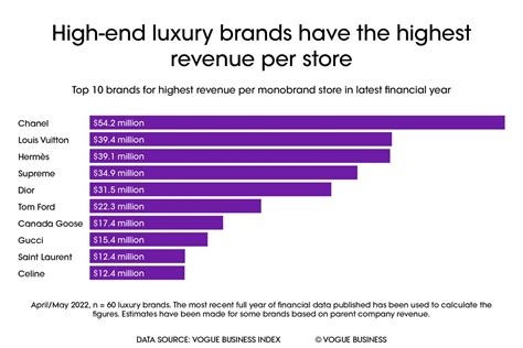 louis vuitton annual report 2023|lv annual report 2023.